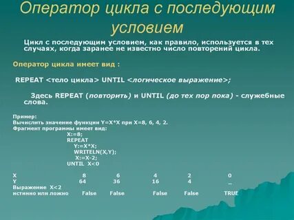 Формат записи функции