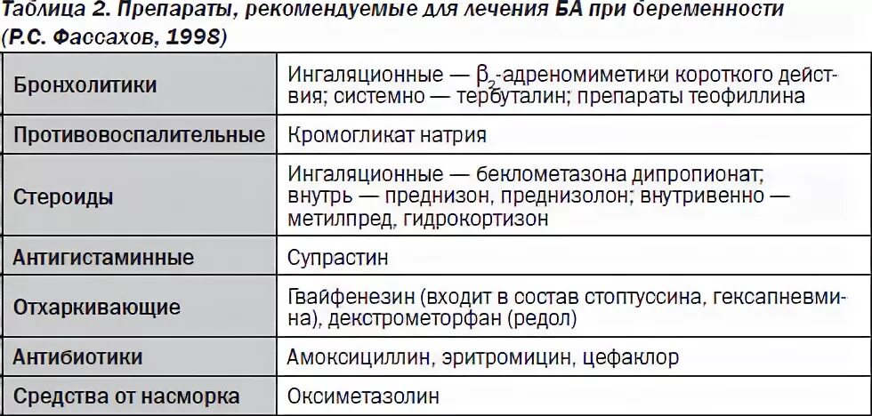 Ковид при беременности