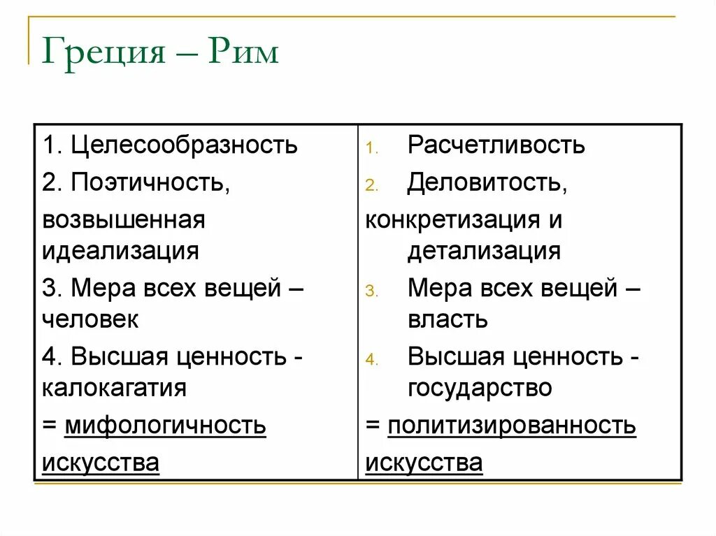 Сравнить грецию и рим. Отличие Рима от Греции. Рим и Греция сравнение. Греция и Рим сравнение таблица. Сравнение Греции и Рима таблица.