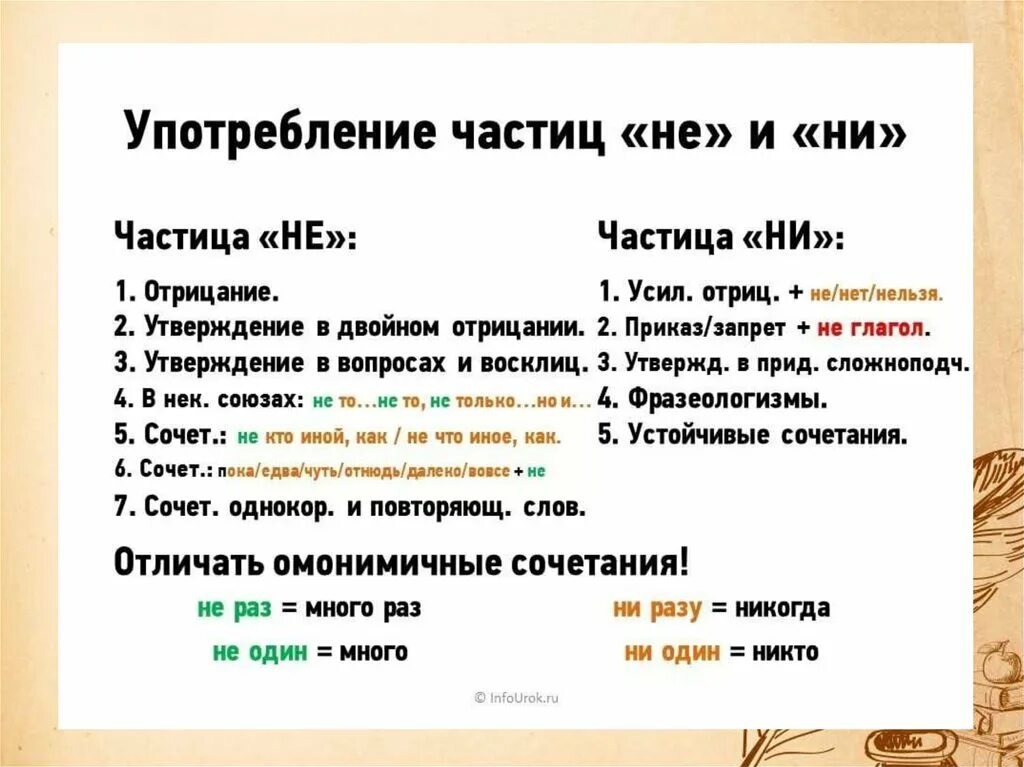 Ни в каком году. Частицы не и ни правило написания. Правописание частиц. Частицы не, ни.. Как пишется частица не и ни. Правописание отрицательных частиц не и ни.