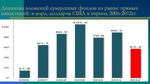 Суверенные фонды