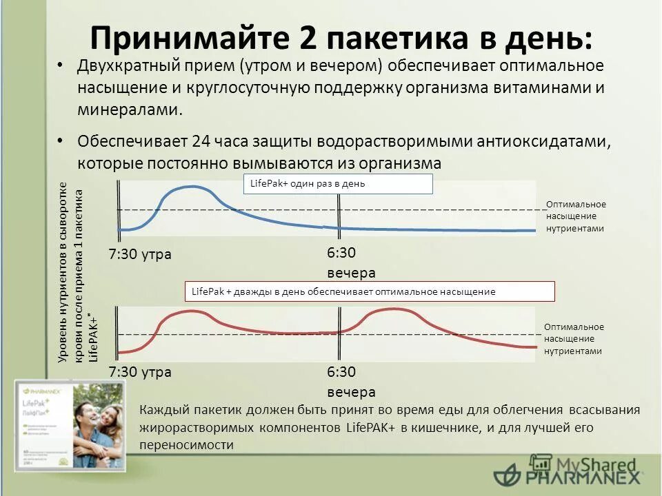 Насколько правильно