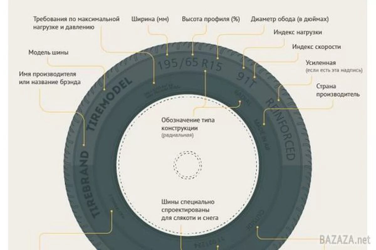 Расшифровка маркировки покрышки колеса. Маркировка грузовых шин расшифровка обозначений грузовых. Обозначения на шине расшифровка маркировки. Маркировка сельскохозяйственных шин расшифровка. Обозначение m s на шинах