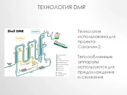 технология производства спг