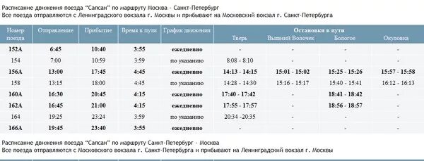 Электропоезд калуга расписание