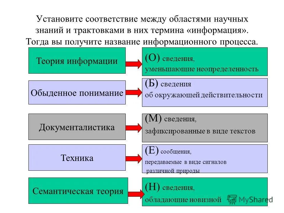 Новые области научного знания