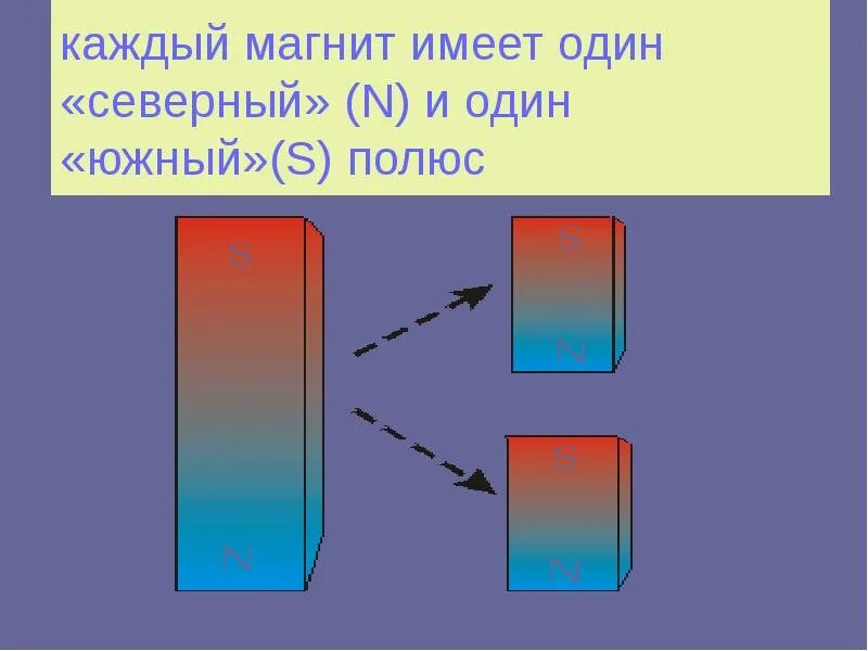 Можно ли изготовить магнит имеющий один полюс. Существуют ли магниты с одним полюсом. Каждый магнит имеет, один "Северный" (n) и один "Южный" (s) полюс.. S Южный n Северный. Может ли у магнита быть один полюс.