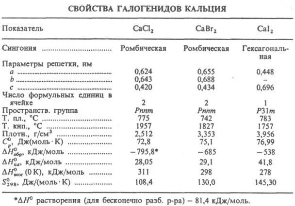 Хлорид кальция растворение в воде