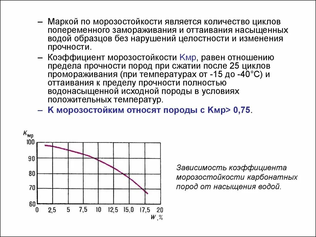 Циклы заморозки