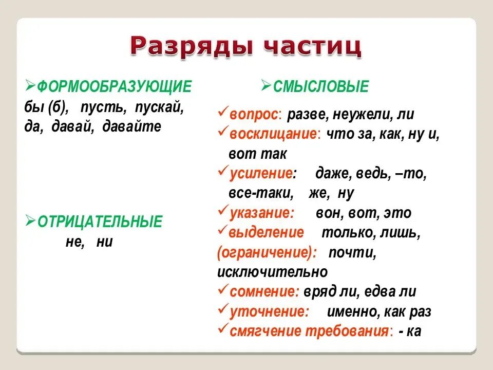 Разные виды частиц. Разряды частиц таблица 7. разряды частиц по значению таблица. разряды частиц формообразующие частицы. разряды частиц таблица 7 класс разумовская.