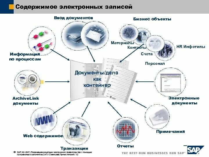 Цифровая запись изображений