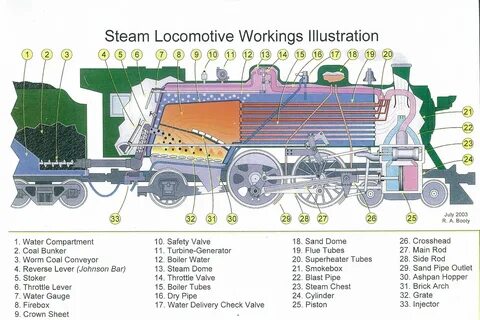 Parts train