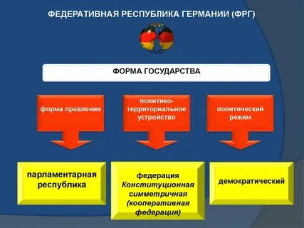 Являющаяся федеративной республикой
