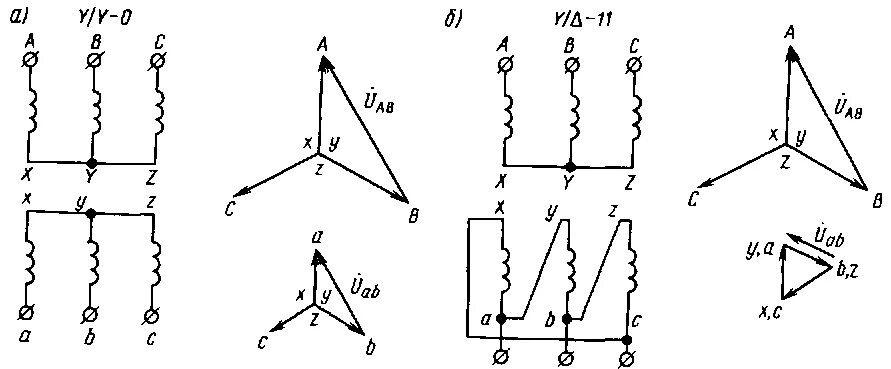 Векторная трансформатора. Векторная диаграмма трансформатора звезда треугольник 11. Трансформатор напряжения 10 кв схема соединения обмоток. Векторная диаграмма трансформатора напряжения 10кв. Схема звезды и треугольника трансформатора напряжения.