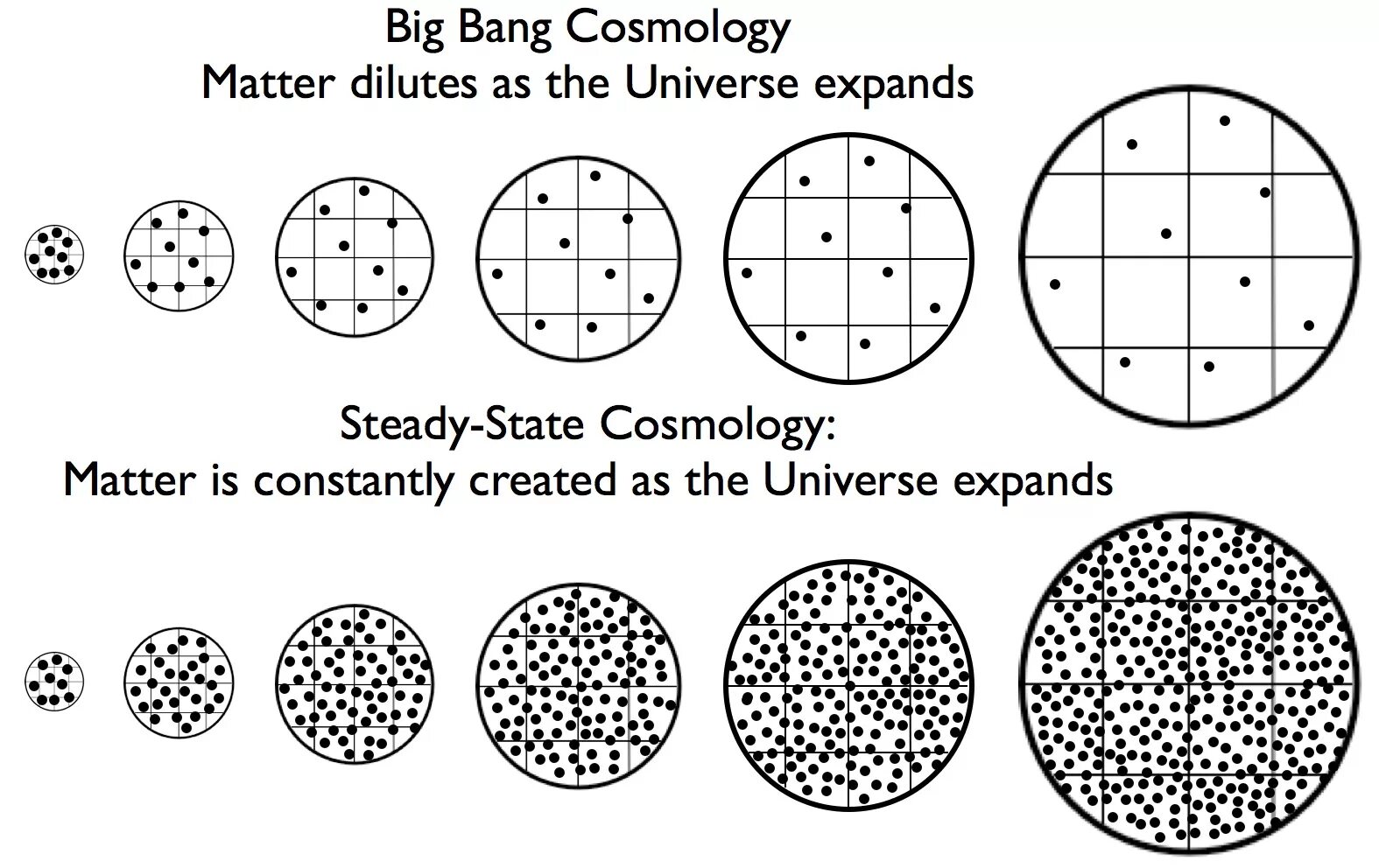 Steady State Solver. Steady-State Perg. States of matter sorting. States of matter model.