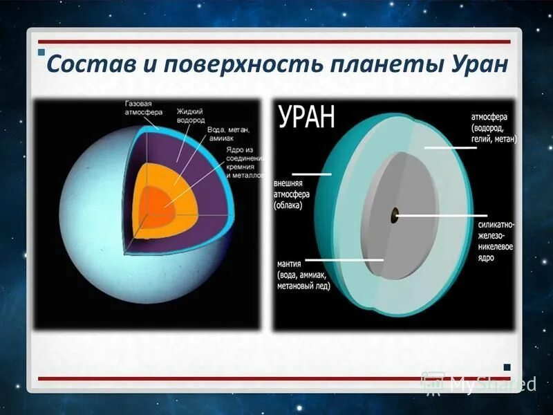 состав поверх