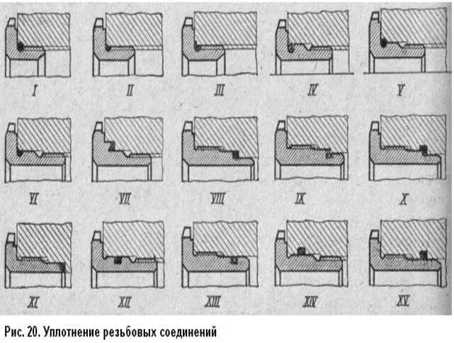 Уплотнение резиновыми кольцами неподвижных соединений. Уплотнение трехлампового соединения. Статические уплотнения для неподвижных соединений. Уплотнительные соединения манжеты. Уплотнение подвижного соединения.