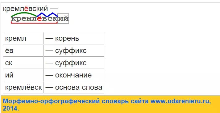 Корень суффикс суффикс окончание. Слово приставка корень суффикс суффикс окончание постфикс. Приставка корень суффикс окончание постфикс. Приставка корень суффикс суффикс окончание постфикс.