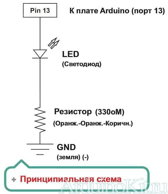 Код для светодиода на ардуино. Схема подключения светодиода к ардуино. светодиод ардуино схема. подключить светодиод к ардуино. схема для включения светодиода в ардуино.