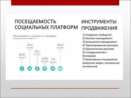 Платформа социальный проект
