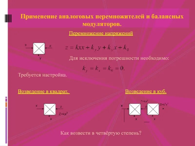 Возведи в квадрат z 2 2