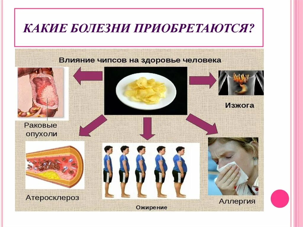 Чипсы вызывают. Влияние чипсов на здоровье человека. Чипсы и сухарики влияние на организм. Влияние вредной пищи на организм.