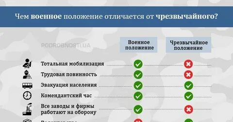 Что происходит при военном положении в стране