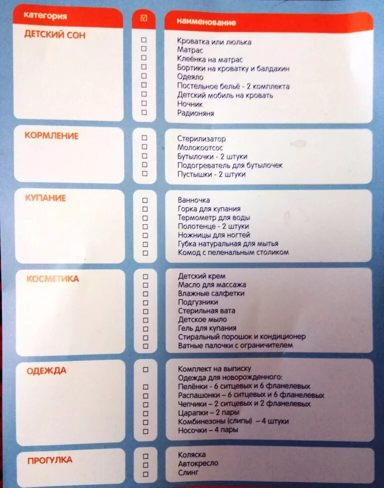 Список необходимых покупок. Список вещей для новорожденного. Список покупок для новорожденных. Спи ок вещей для новорожденного. Список необходимых вещей для ребенка.