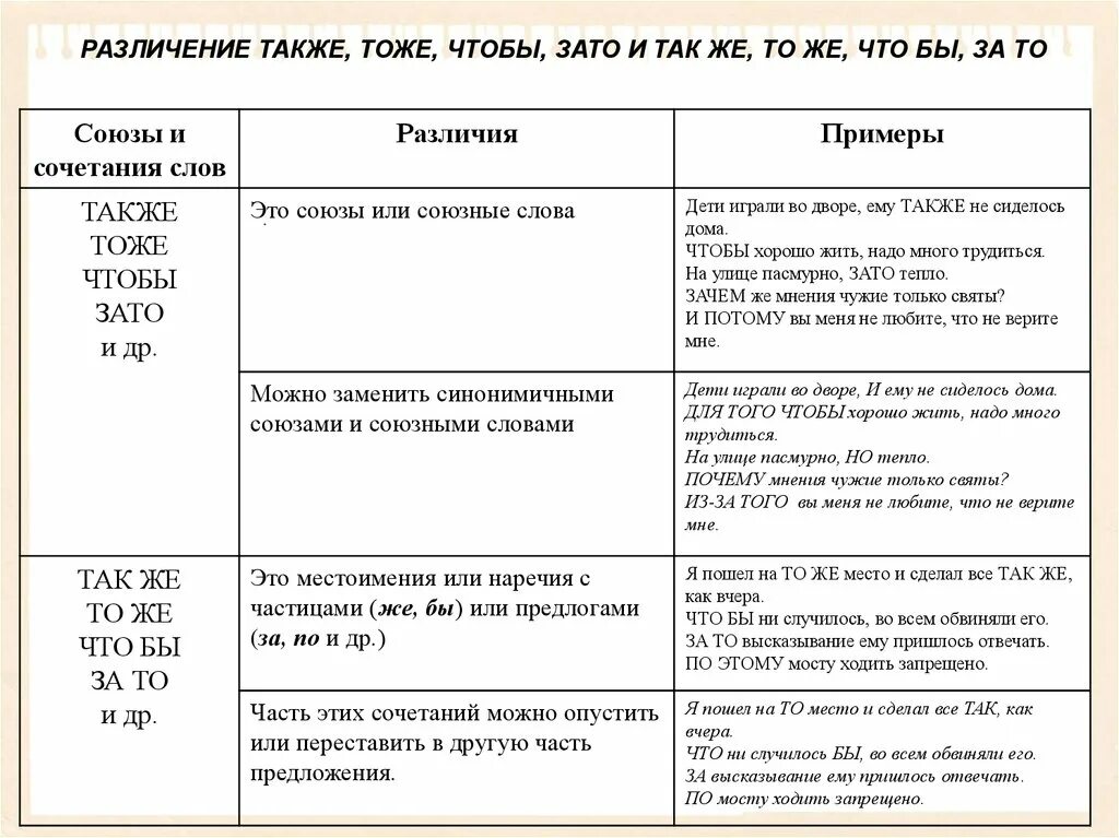 Союзные слова примеры. Союзы также тоже чтобы зато. Различение союзов и союзных слов. Так Союзное слово. Также тоже зато примеры