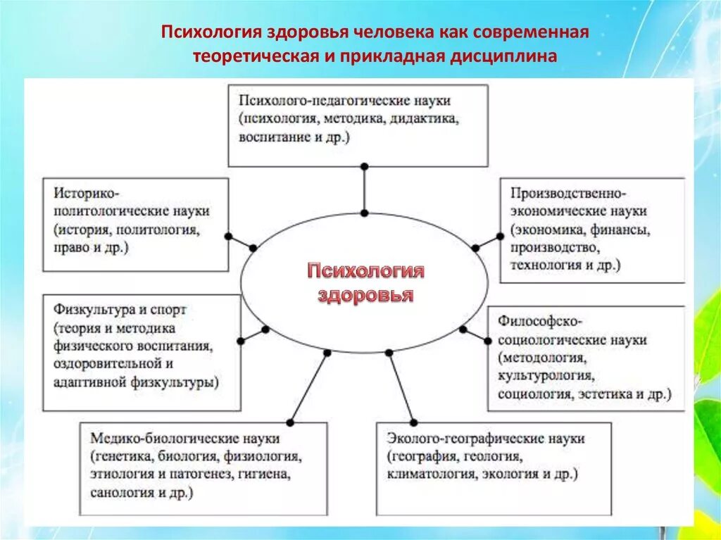 4 функции здоровья. Психологическое здоровье. Проблемы психологии здоровья. Психологическое здоровье личности. Понятие психологического здоровья.