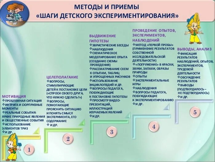 Методы и приемы в старшей группе. Картотека опытно-экспериментальная деятельность в старшей группе. Методы и приемы экспериментирования в ДОУ. Методы и приемы в экспериментальной деятельности. Приемы экспериментирования в ДОУ.