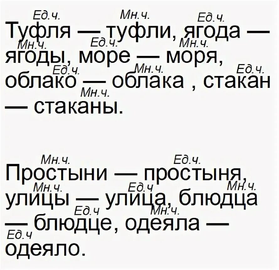 Русский язык стр 62 упр 106