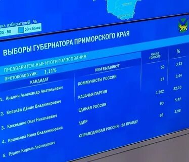 Результаты приморья