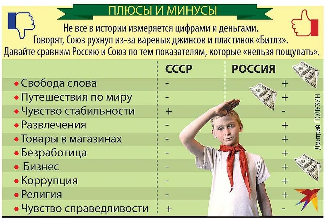 Прогрессивка