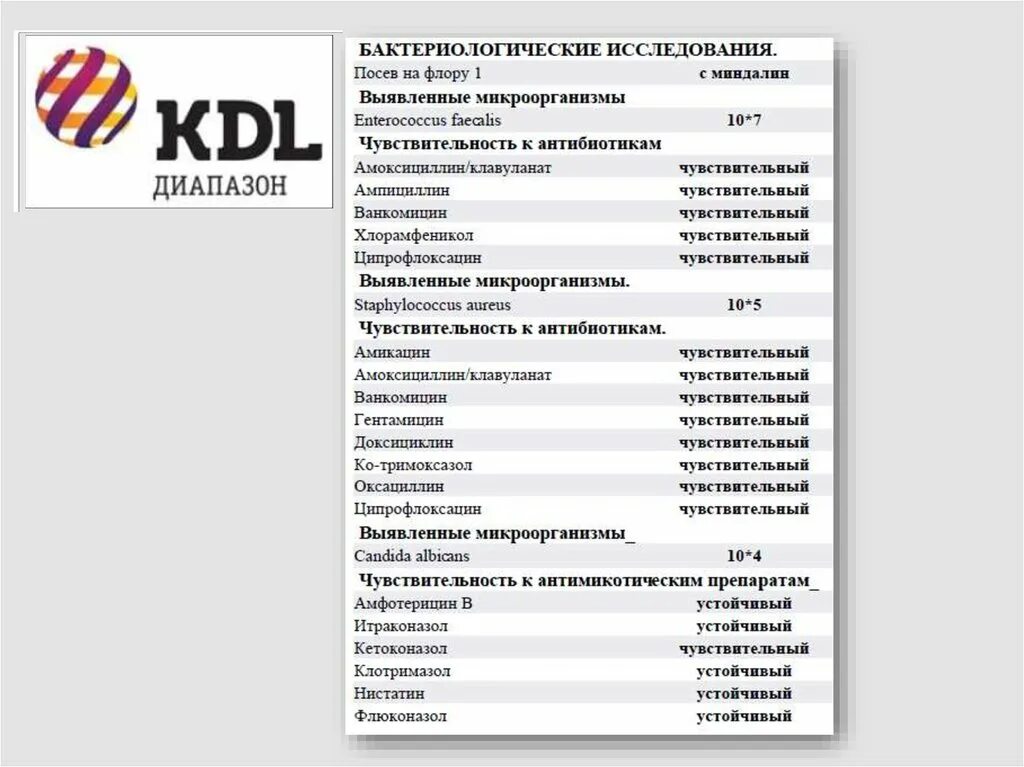 Кдл инфекции. КДЛ посев на флору. Посев на флору KDL. КДЛ чувствительность к антибиотикам. Посев на микрофлору КДЛ.