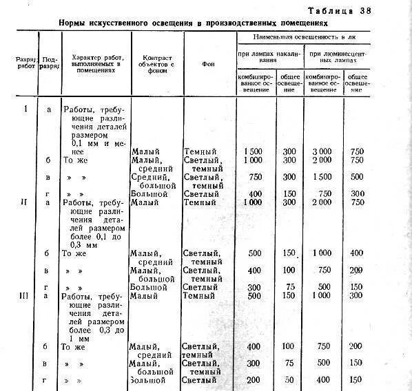 Допустимый уровень освещенности. Освещенность производственных помещений нормы лк. нормы освещённости офисных помещений таблица. нормы освещённости производственных помещений таблица. нормы по освещенности рабочего места.