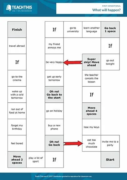 Zero and first conditional Board game. Conditional 1 Board game. First conditional игра. First conditional Board game. What did happen or what happened