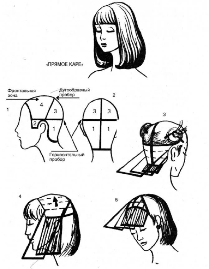 Стрижка на средние волосы схема. Техника стрижки градуированное каре на средние волосы. Техника стрижки градуированного Боб каре. Стрижка градуированное каре технология выполнения. Стрижка каре градуированное каре схема.