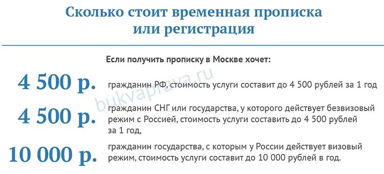 Сколько берут за регистрацию