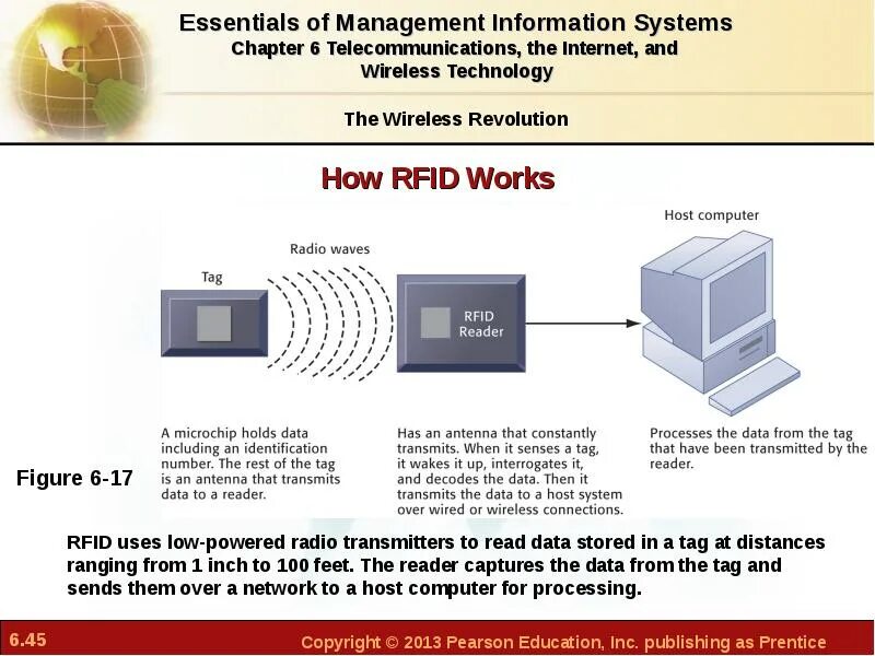 Ids ch. Connect to the Internet. How information System works. Connecting to the Internet. Wireless Radio Network тесты.