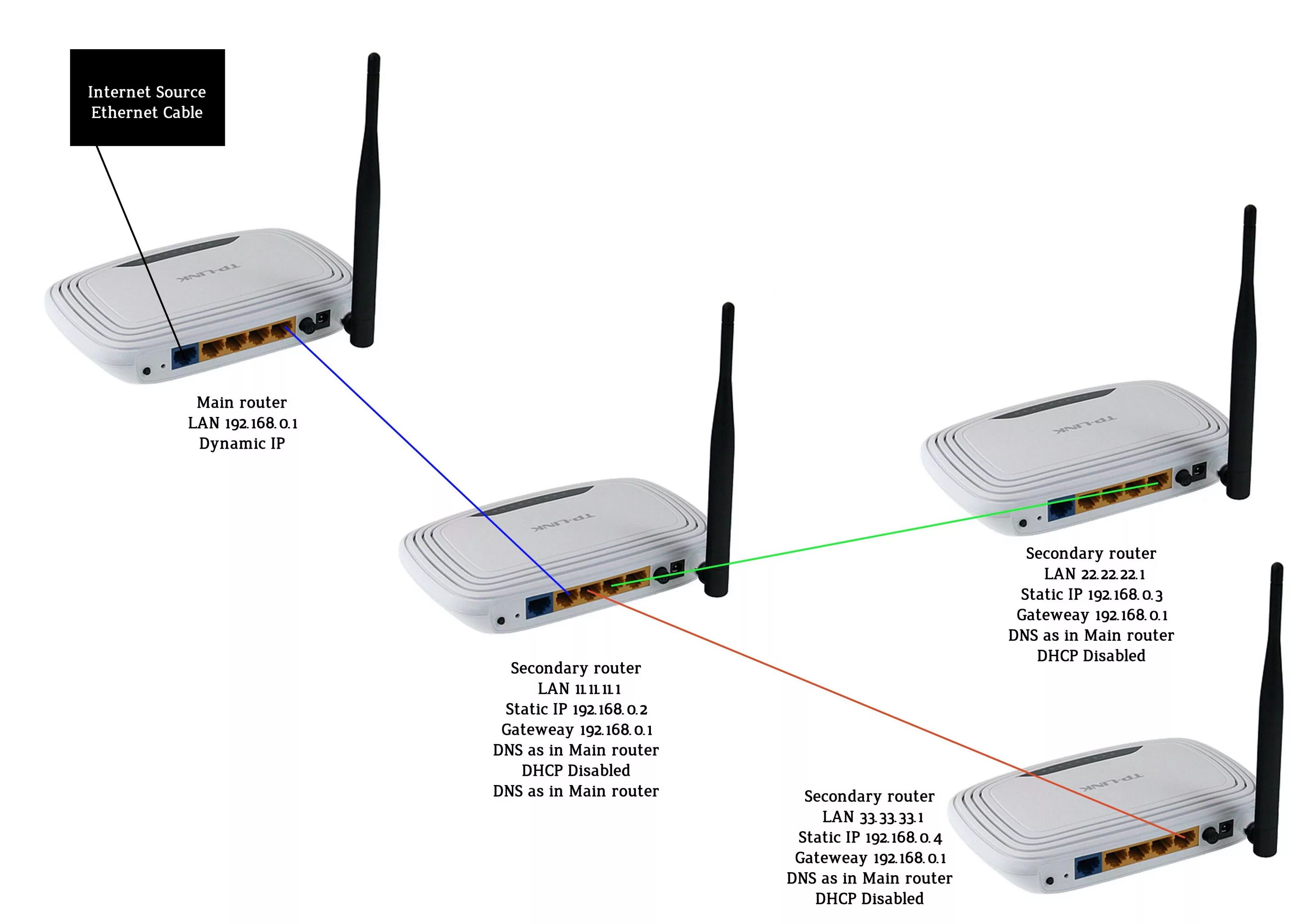 WIFI роутер с 2 портами. Роутер TP link 3 порта. Lan/Wan WIFI роутер. Роутер WIFI снизу.