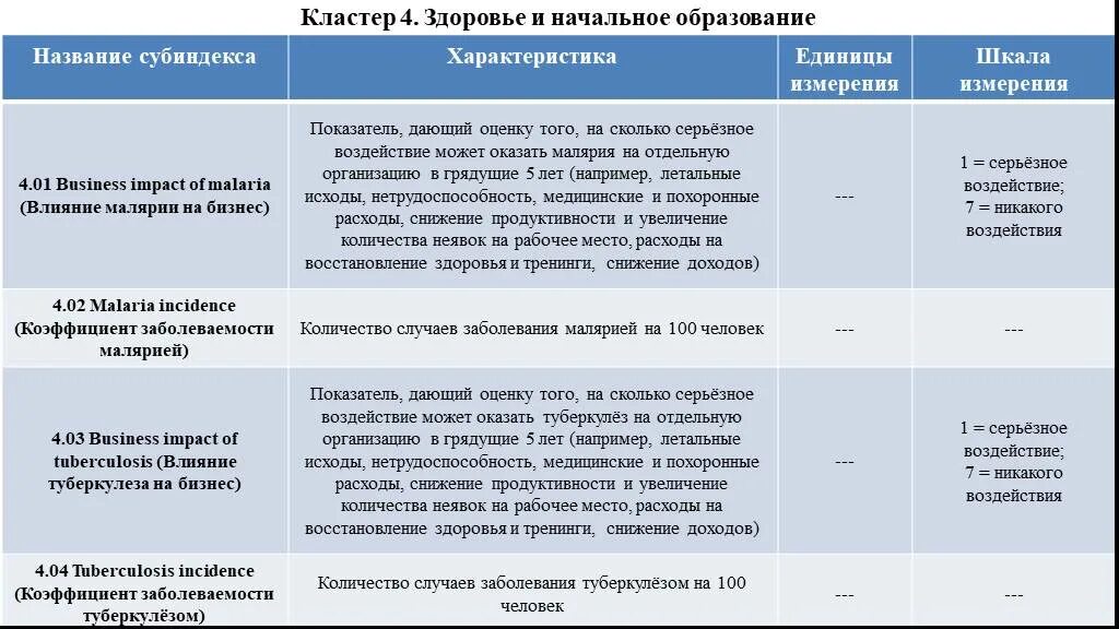 Количество серьезный. Количество серьезный. Наукообразие примеры. Характеристики субиндексов показателей idi:. Serious sam части.