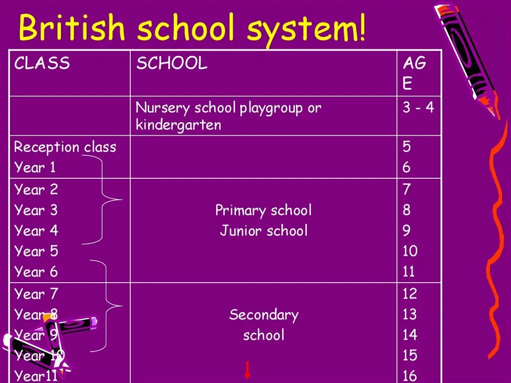 System class. The british school system таблица. british education system. schools in england схема. school system in britain схема.
