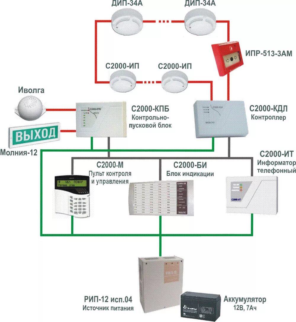 С2000м система пожарной сигнализации. С-2000 КДЛ пожарная сигнализация. Оборудование пожарной сигнализации с2000 Болид. Адресно-аналоговая пожарная сигнализация схема подключения.