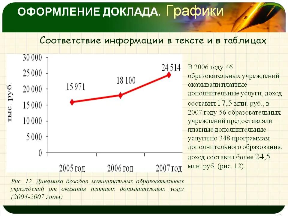 График оформления таблица. Как оформлять графики. Оформление графиков в курсовой работе. Как подписывать графики в курсовой. Оформление диаграмм по ГОСТУ.