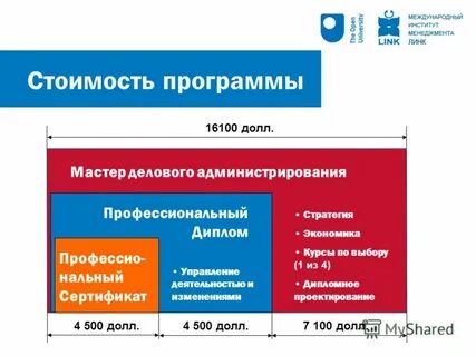 Международная экономика курсы