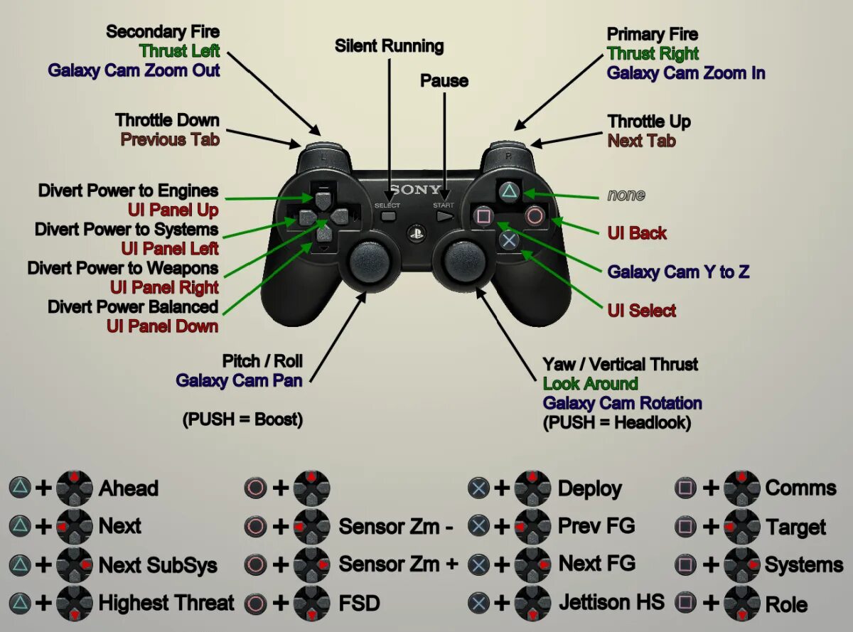 R2 на джойстике ps3. Кнопки контроллера ps2. Геймпад Sony PS 2 названия кнопок. Геймпад ps2 схема для эмулятора. Обозначения на джойстике