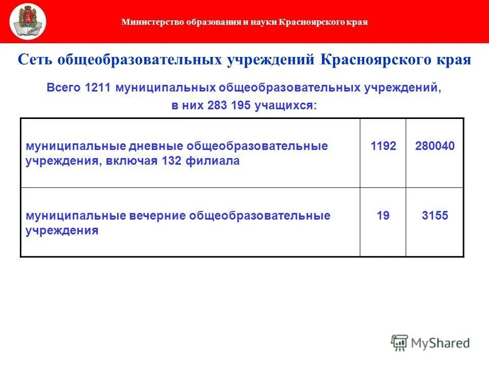 Бюджетные учреждения красноярского края