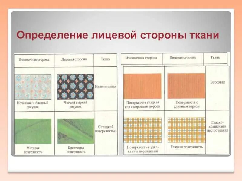Как по кромке определить лицевую сторону. Лицевая и изнаночная сторона ткани. определение лицевой и изнаночной стороны ткани. лицевую сторону ткани определяют. определить лицевую и изнаночную сторону ткани.