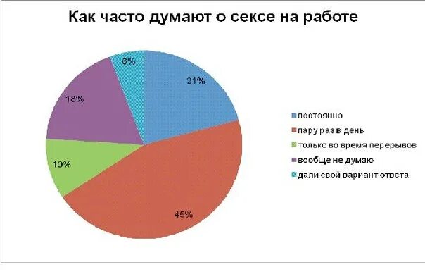 Почему девушки чаще
